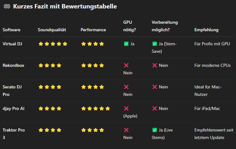 Stems in DJ-Programmen: Was du wirklich wissen musst (2025 Edition)