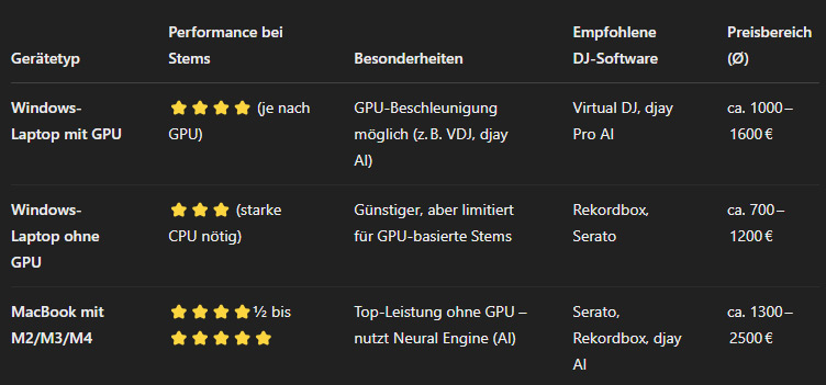 Stems in DJ-Programmen: Was du wirklich wissen musst (2025 Edition)